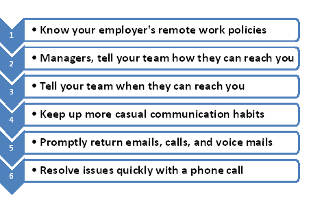 Tips to get your remote team on the same page Tips to get your remote team on the same page