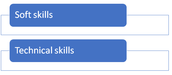 Types of observable behaviours Types of observable behaviours