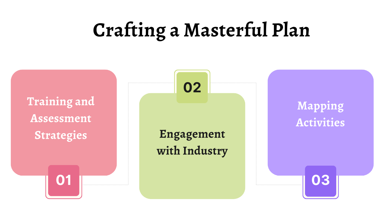 Crafting a Masterful Plan The Power of a Robust Transition Action Plan