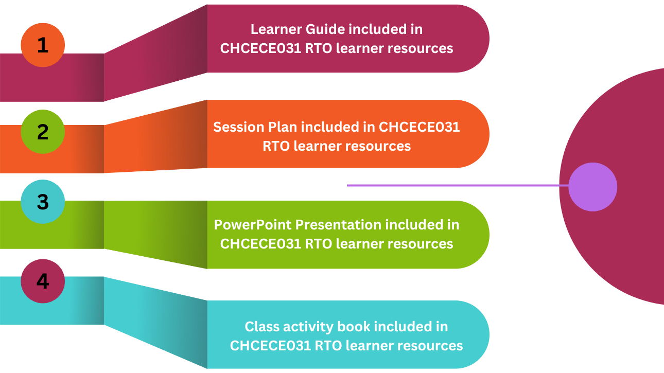 CHCECE031 RTO learner resources