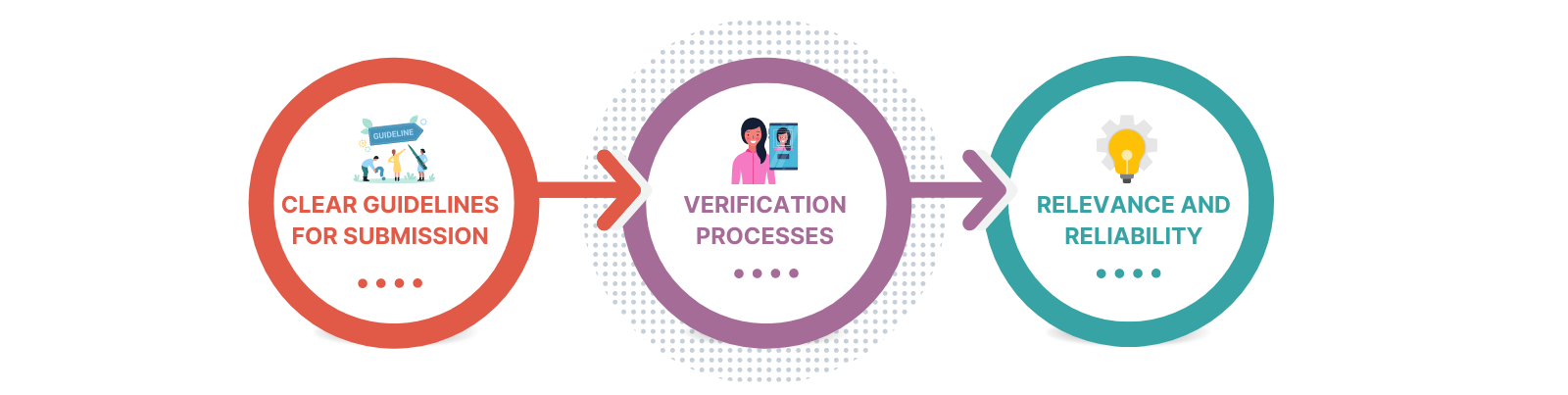 Ensuring Integrity and Quality (1)121