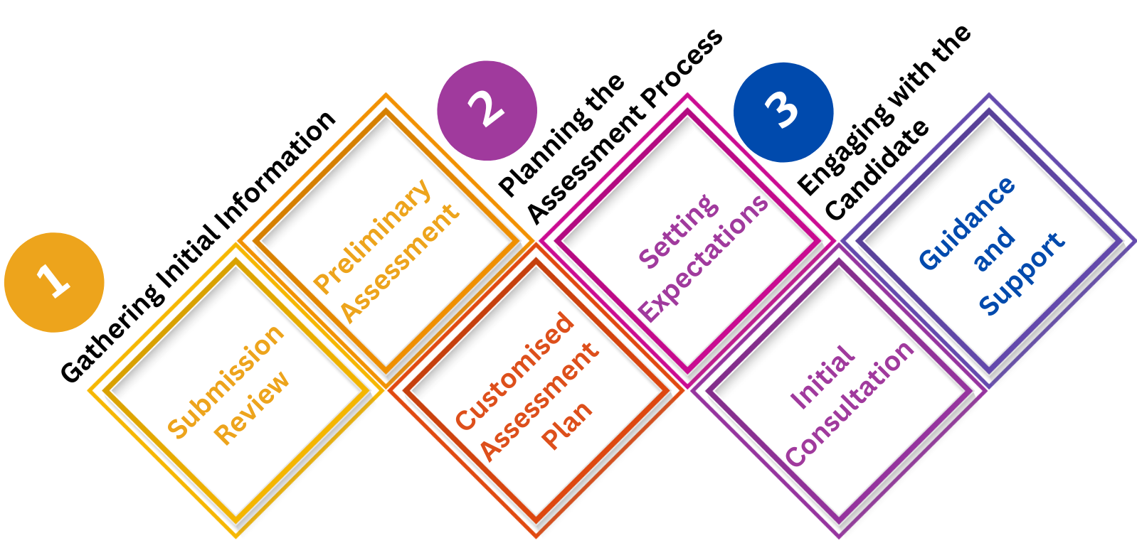 Ensuring Integrity and Quality1