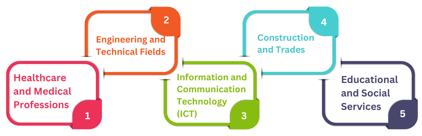 Why Do RTOs Need to Validate Their Assessment Before They Use Them (1)