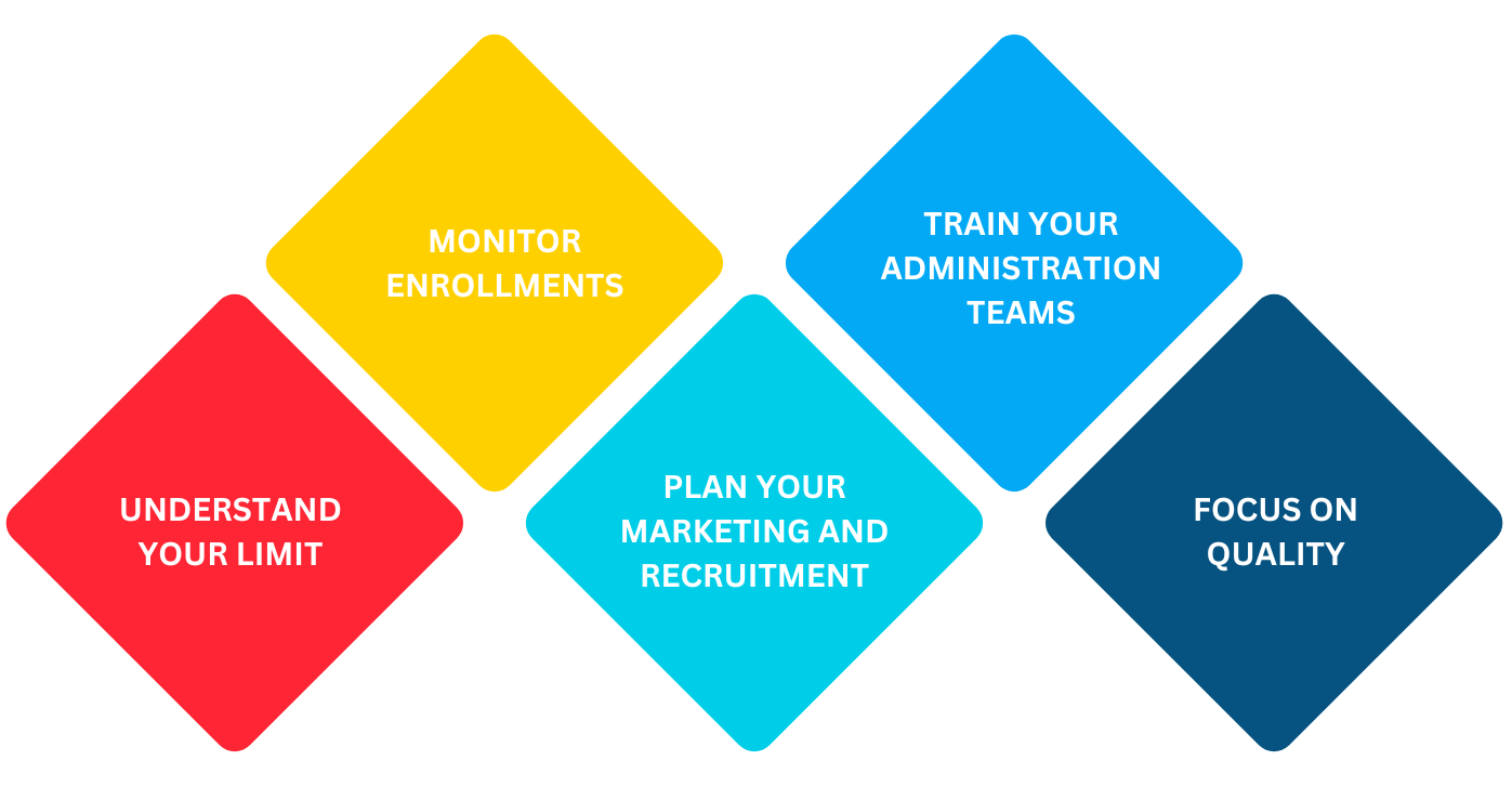 Why Do RTOs Need to Validate Their Assessment Before They Use Them (1)