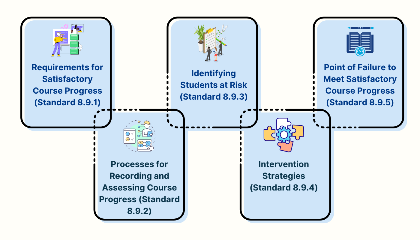 Crafting a Comprehensive Course Progress Policy to Meet Standard 8.9