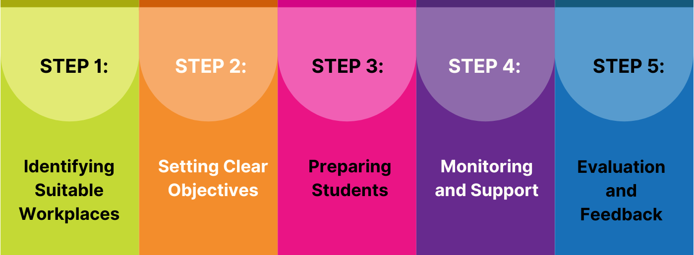 steps2