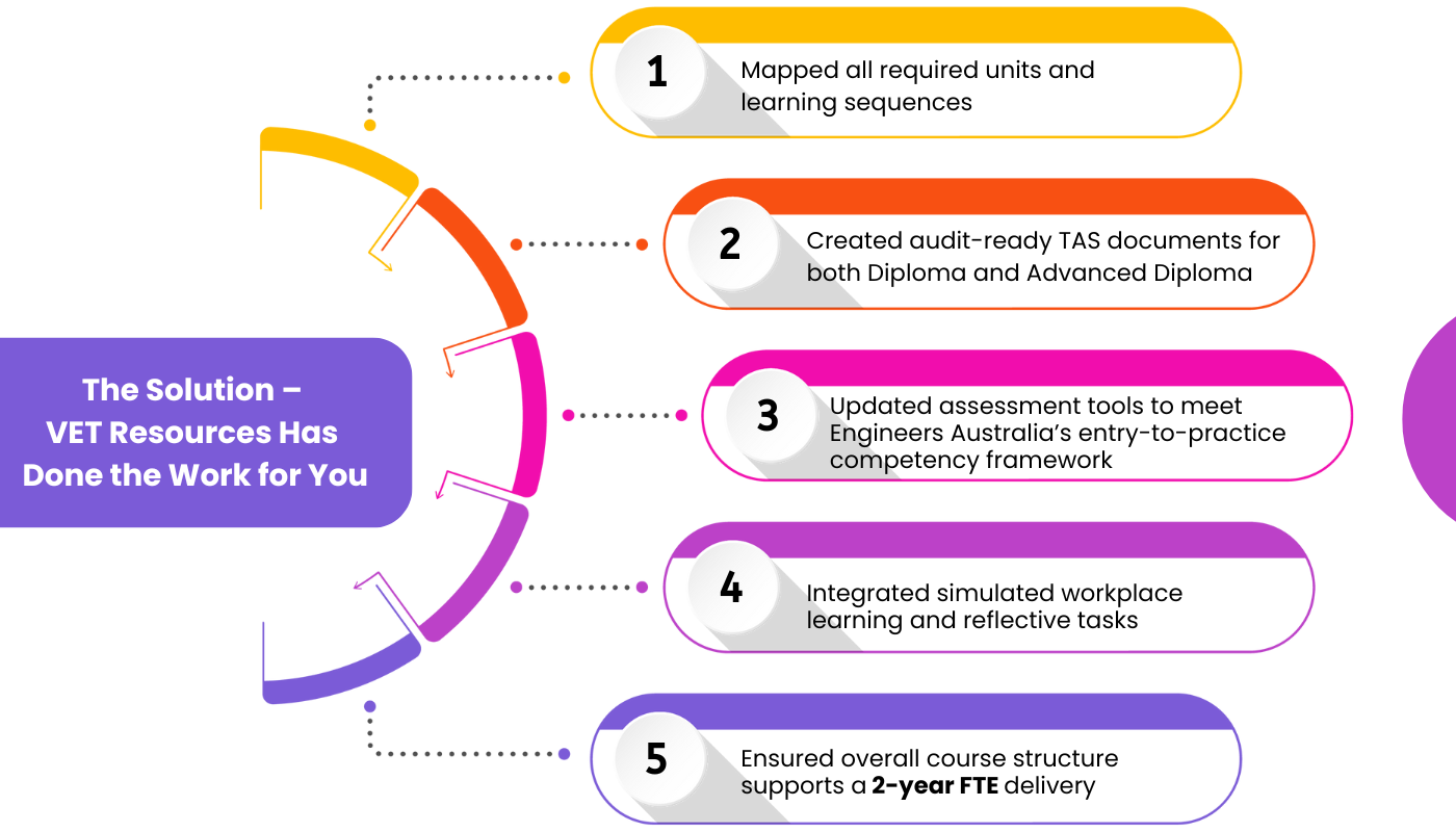 Essential PRISMS Compliance Guide Avoid Costly Mistakes and Stay ESOS Compliant – A Must-Read for All RTOs!