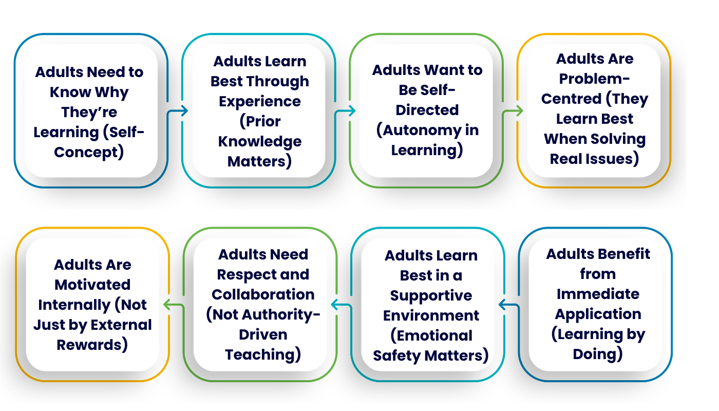 8 principles