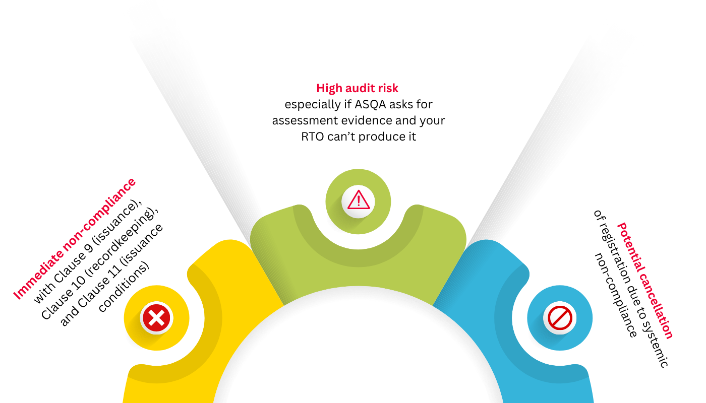 highauditrisk