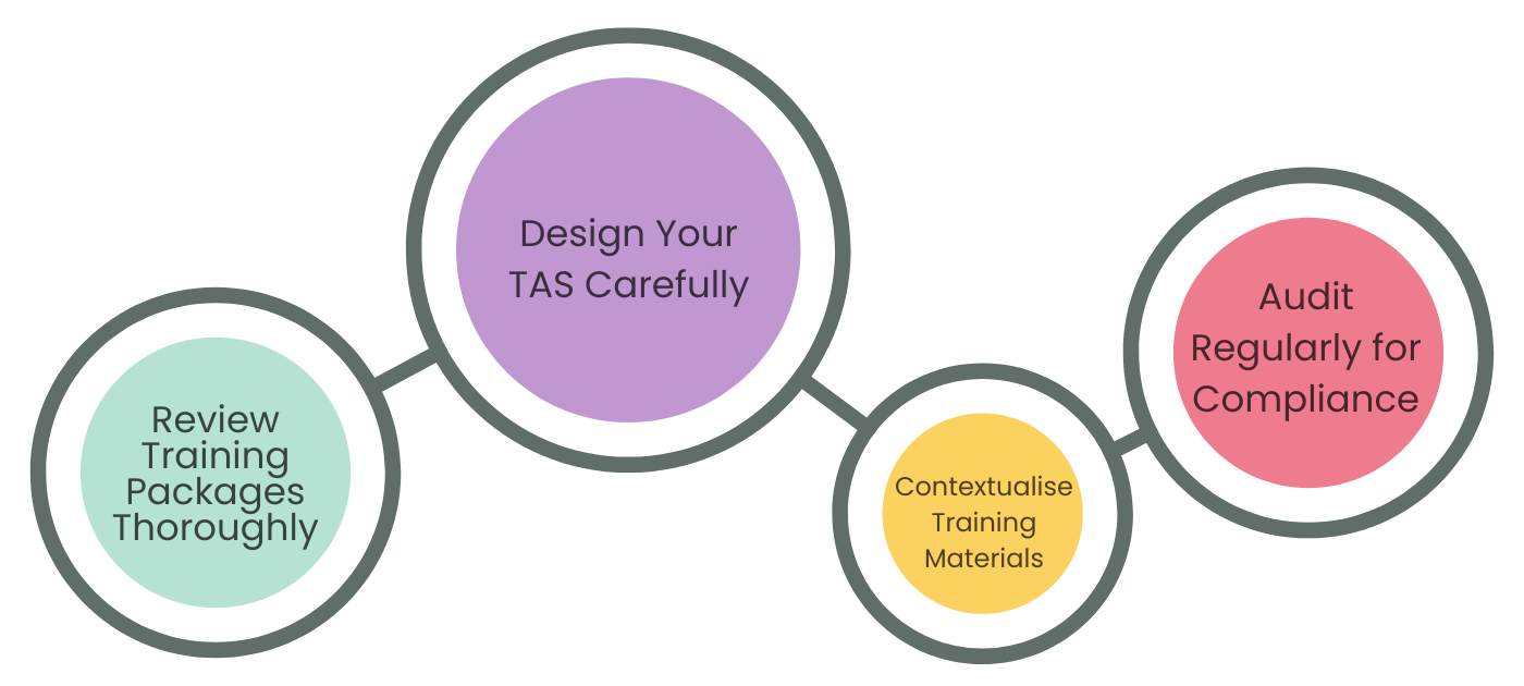 What Is a Qualification Pack Understanding Packaging Rules in VET Qualifications (2)
